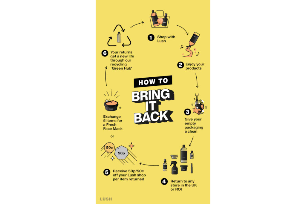 Yellow poster with 'Bring it Back' in large font